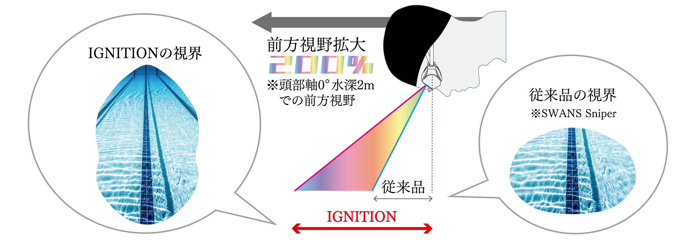 IGNITION特長